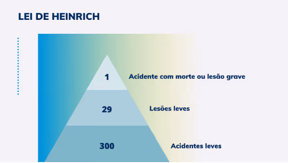 lei de heinrich