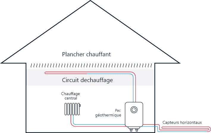 COMMENT FONCTIONNE LA PAC AIR/AIR ?