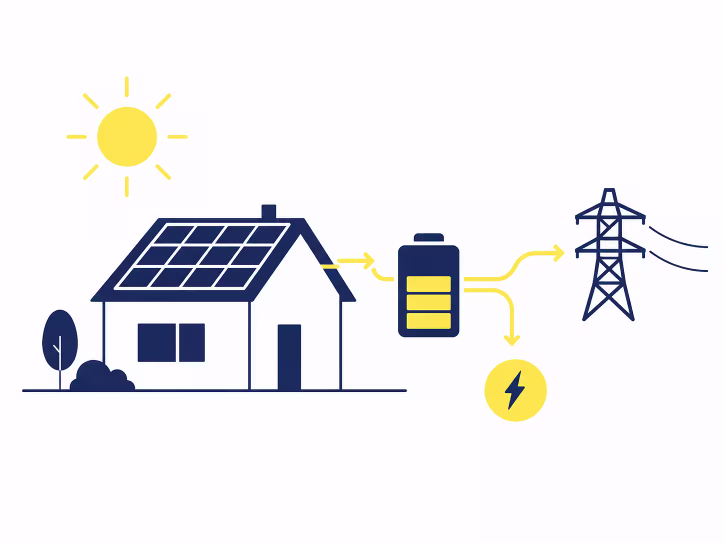 Surplus solaire : que faire quand on produit plus que l’on consomme ?