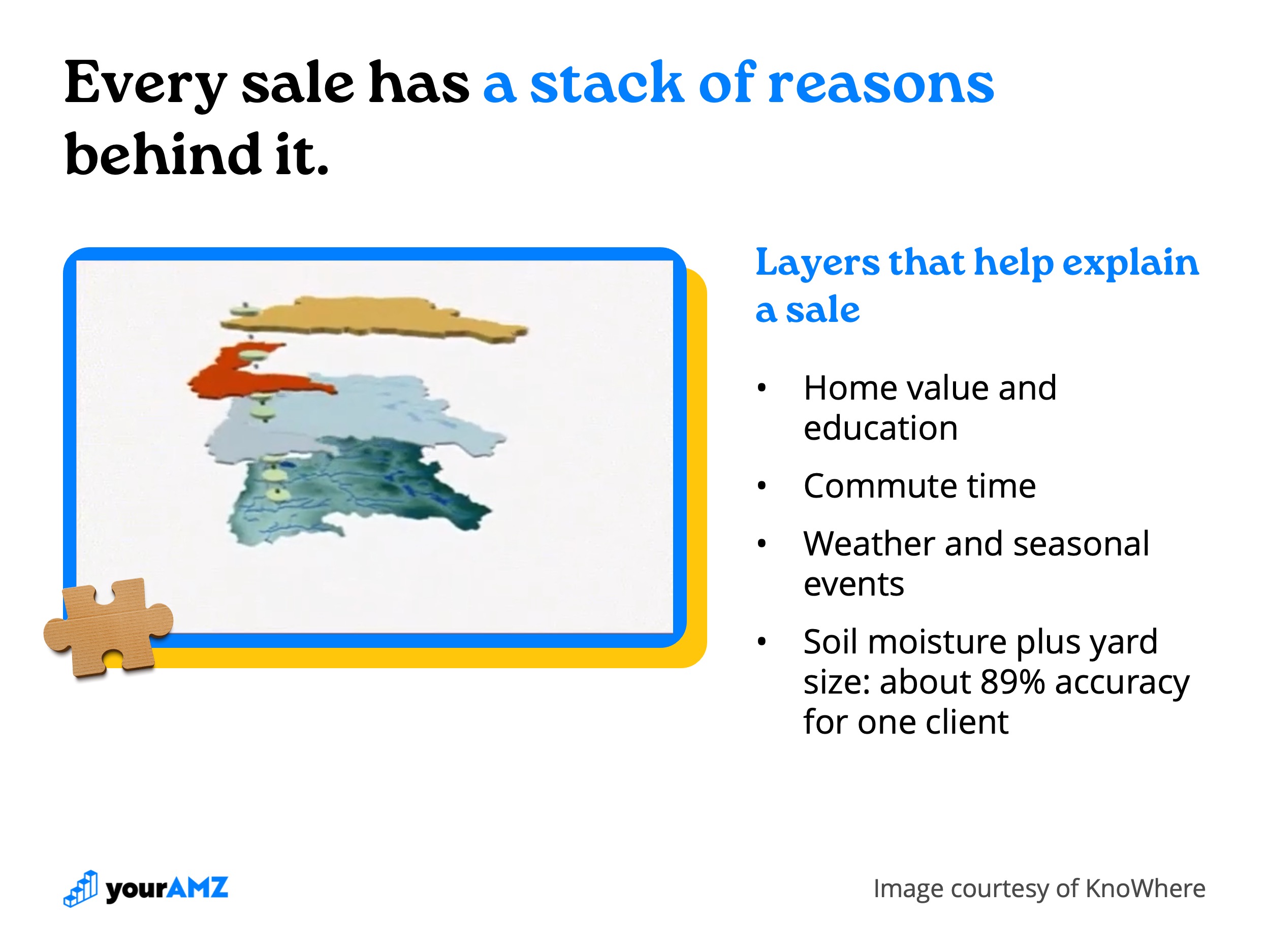 Each layer adds part of the story behind a sale in one place. Image courtesy of KnoWhere.