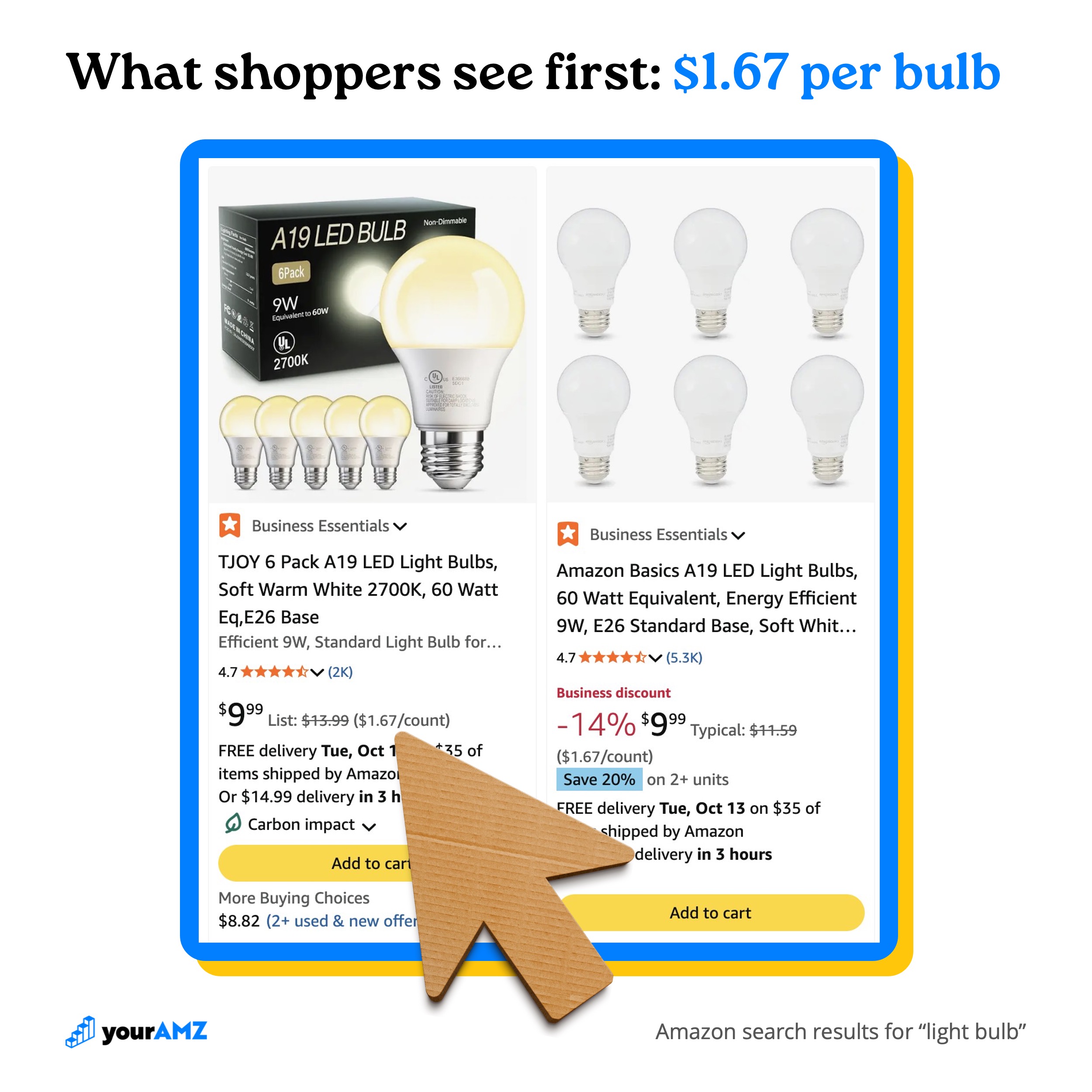 What shoppers see first: $1.67 per bulb. Restful's bulbs cost about $25 each.