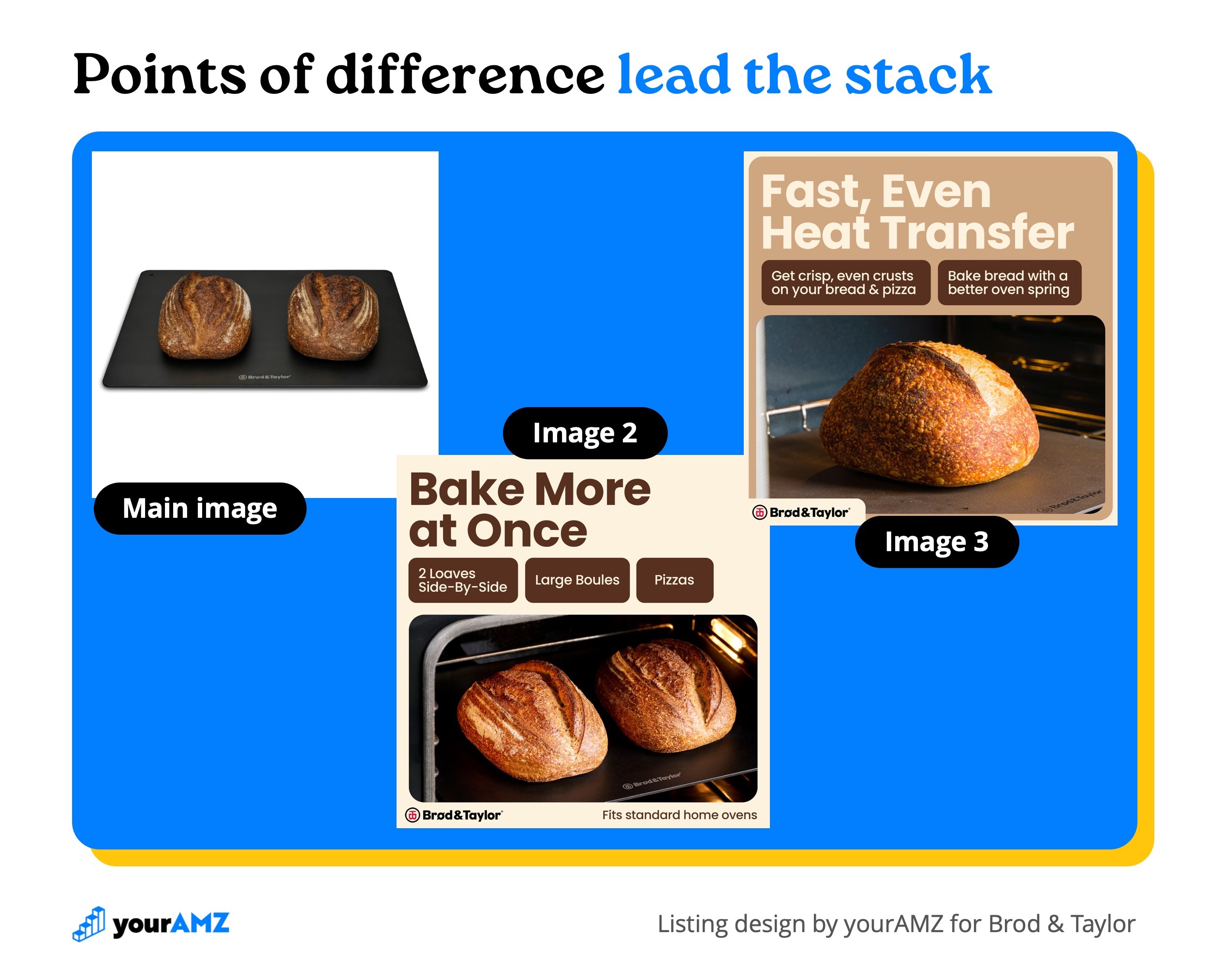 The first three images, each built on a point of difference.