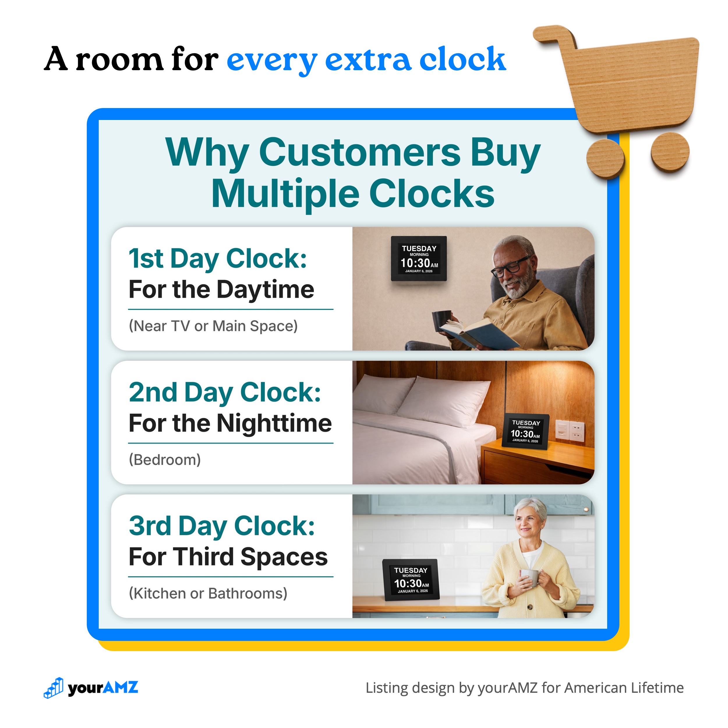 Three rooms, three clocks: the listing shows a place for every unit before the shopper picks a quantity.