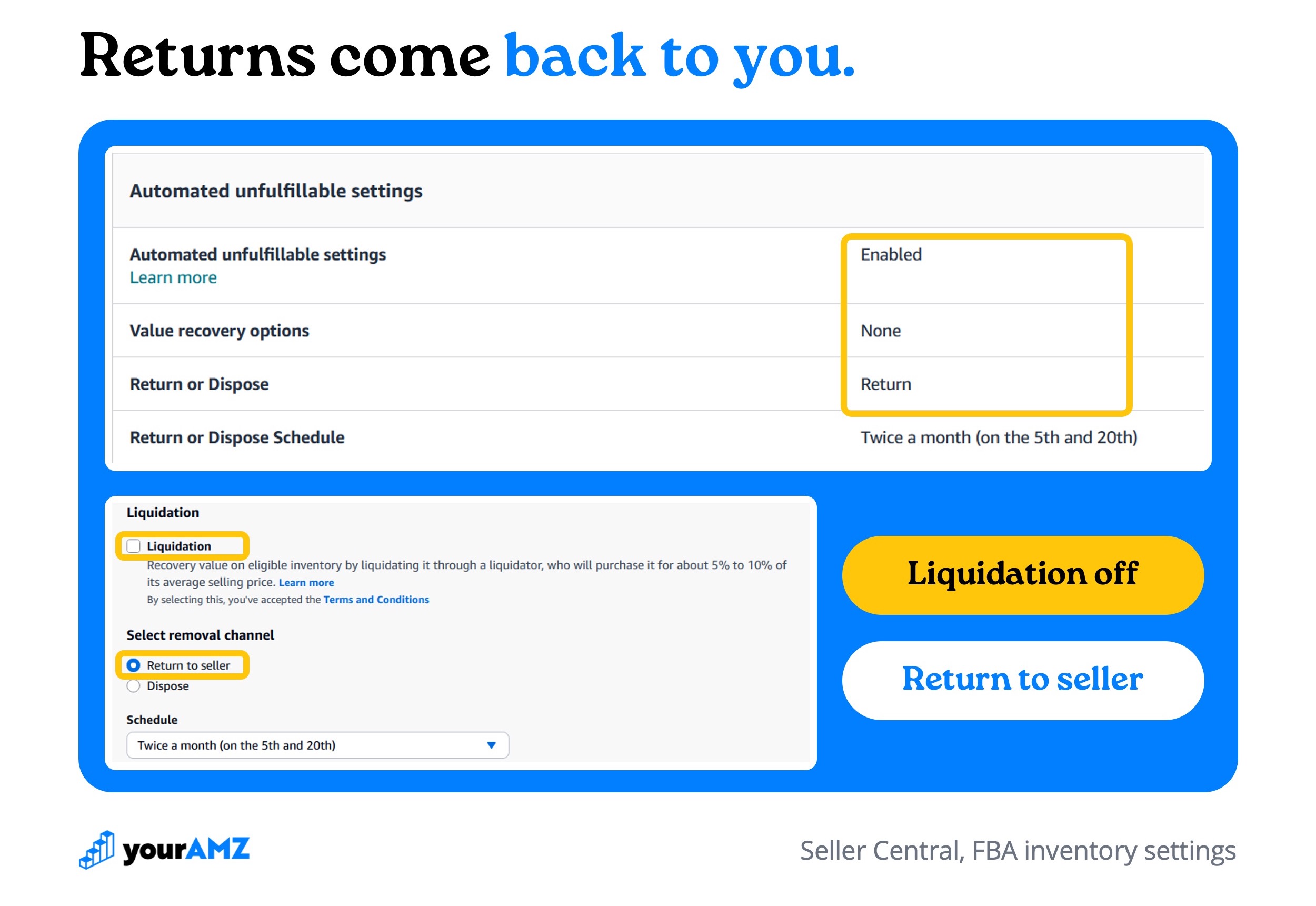Automated unfulfillable settings turned on, liquidation left unchecked, and the removal channel set to Return to seller.
