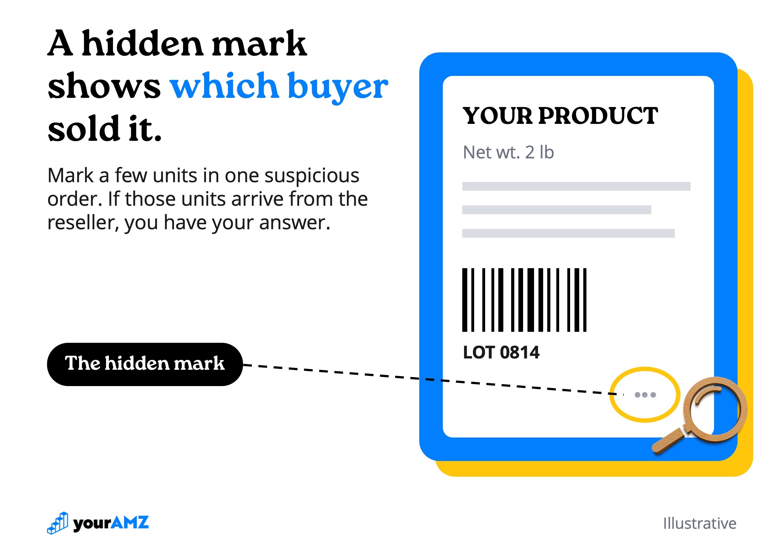 A unique mark on a handful of units in one order. If those units show up from a reseller, you know which buyer sold them. Illustrative.