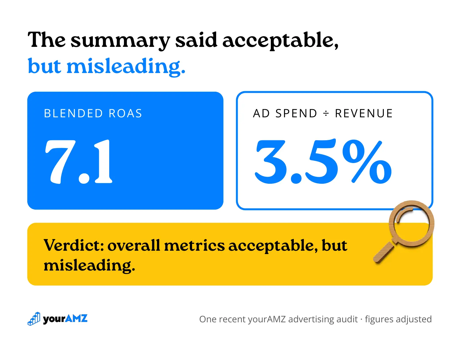 The first page of one recent advertising audit. The ROAS looked healthy, and the next pages showed why it was misleading.