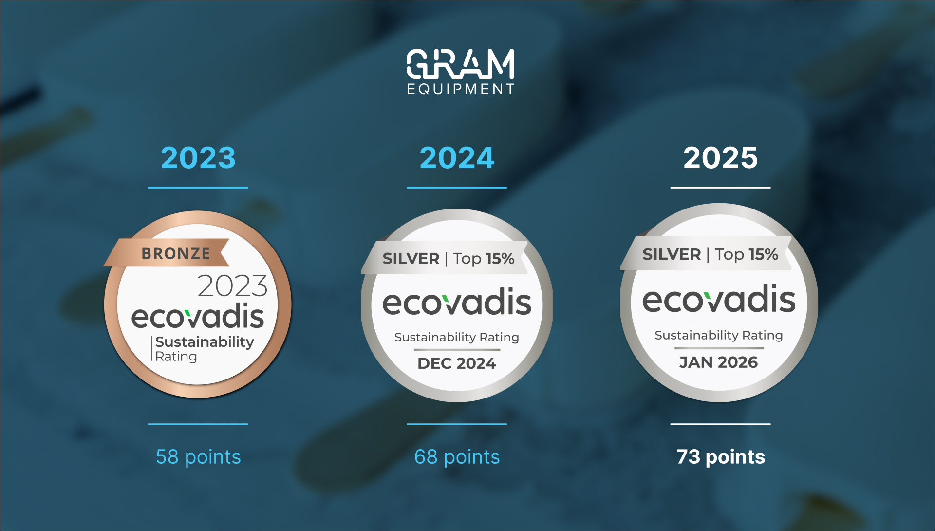 image of quality control check (for a manufacturing plant)