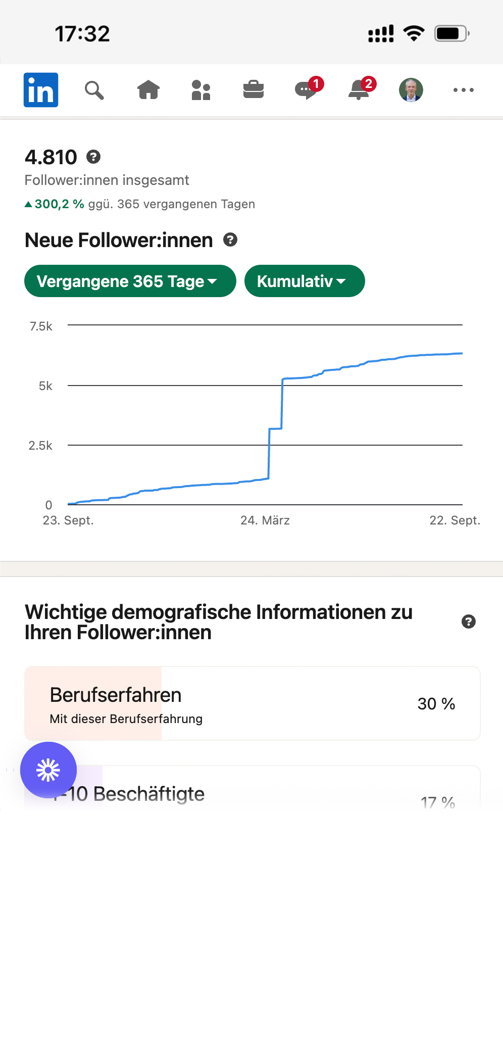 WohlstandSchmiede LinkedIn Screenshot