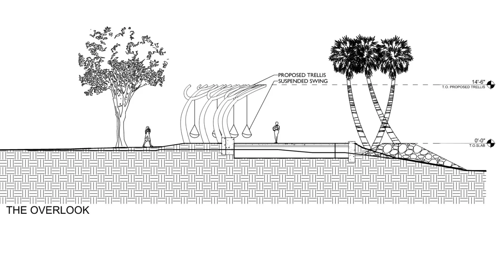 Margaret Pace Park - Overlook Diagram