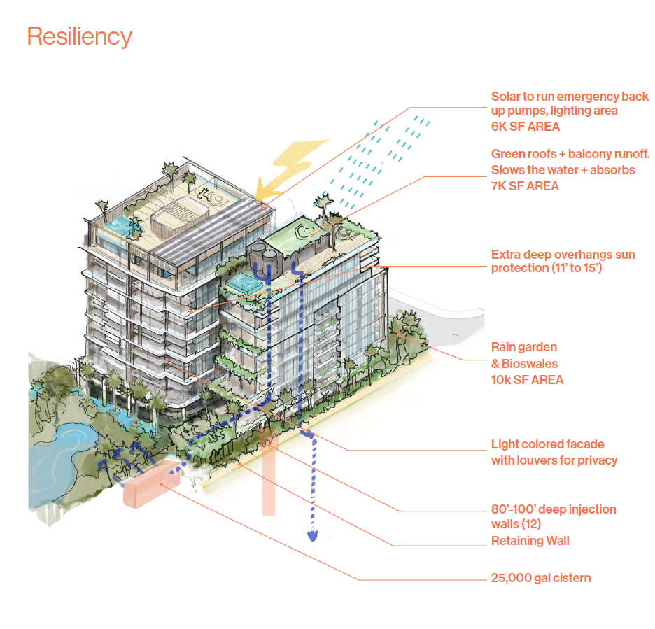 301 Ocean Drive - Resiliency