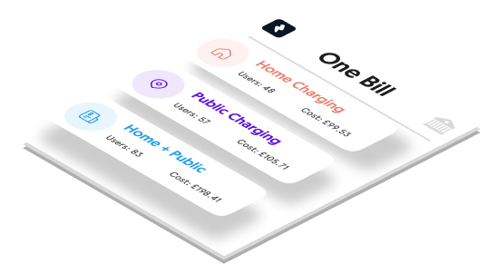 Stacked white cards showing billing types with user counts and costs.