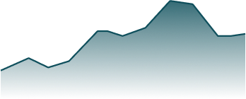 Dark teal area chart with fluctuating peaks and valleys against a transparent background.