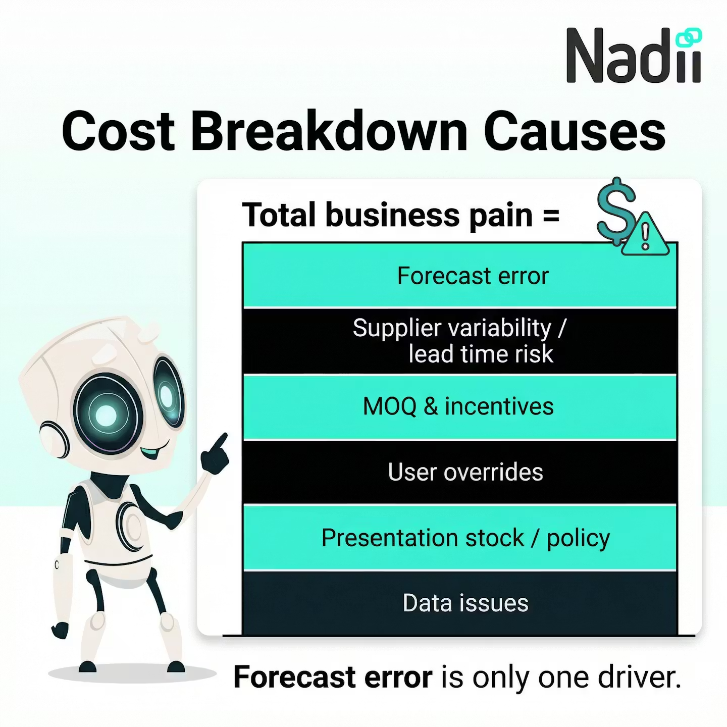Forecast should be considered at its right place in the overall business scope