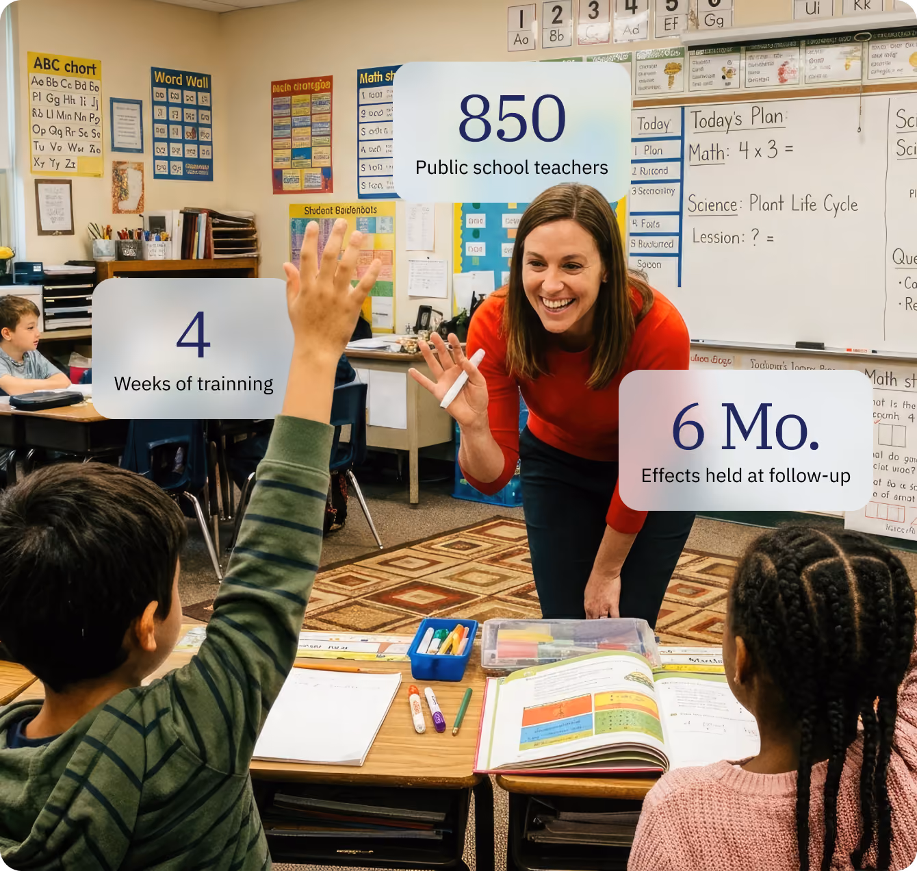 A female teacher in a red shirt smiles and interacts with two young students in a classroom; one child raises their hand. Overlaid text indicates 850 public school teachers, 4 weeks of training, and effects held at 6 months follow-up. The classroom features educational posters and a whiteboard with math and science lessons.
