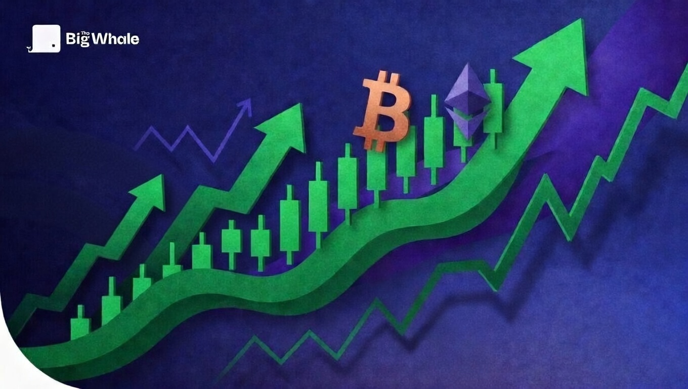 How US-Iran de-escalation and a short squeeze pushed Bitcoin back to $66,000