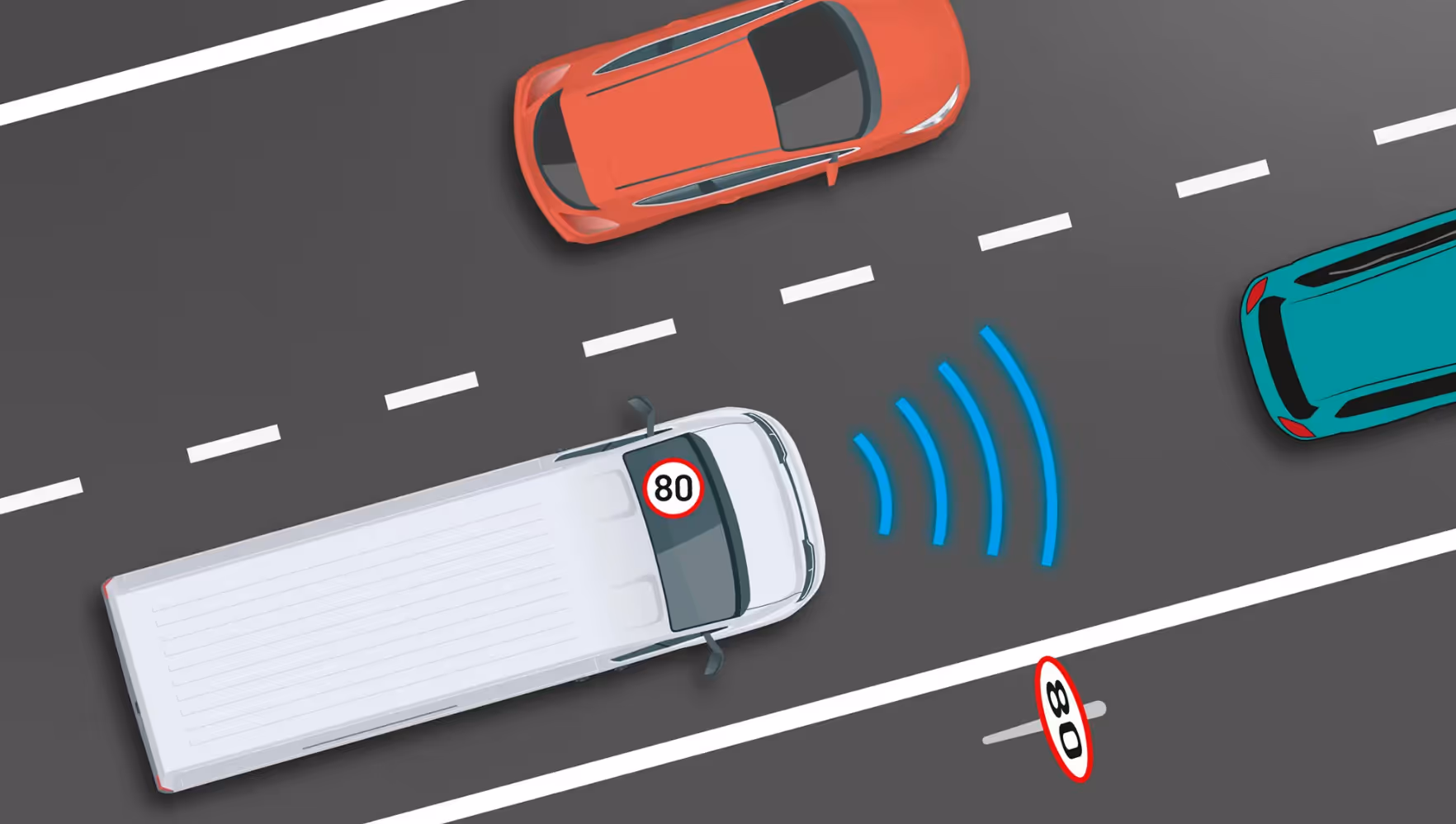 Top-down view of a white truck detecting an 80 km/h speed limit sign on the road with blue sensor waves, surrounded by other vehicles.