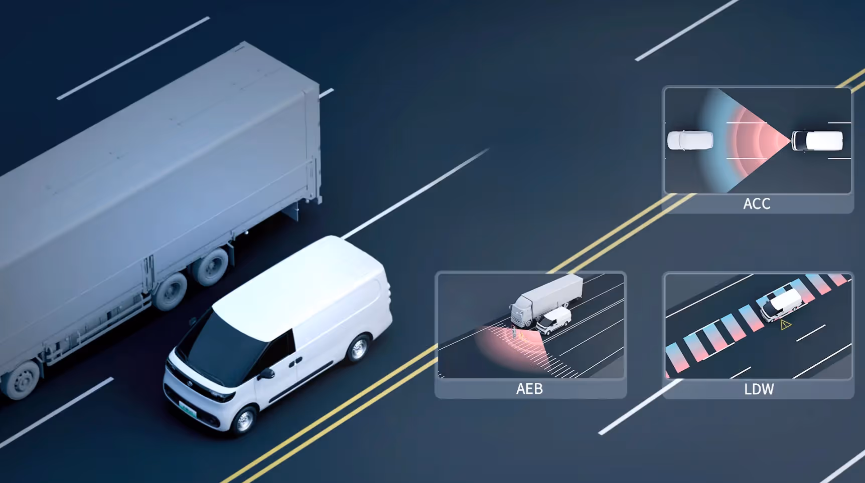 White van driving on a road next to a large truck with overlays illustrating three safety systems: ACC showing distance detection between vehicles, AEB detecting a pedestrian in front of the van, and LDW warning the van about lane departure.