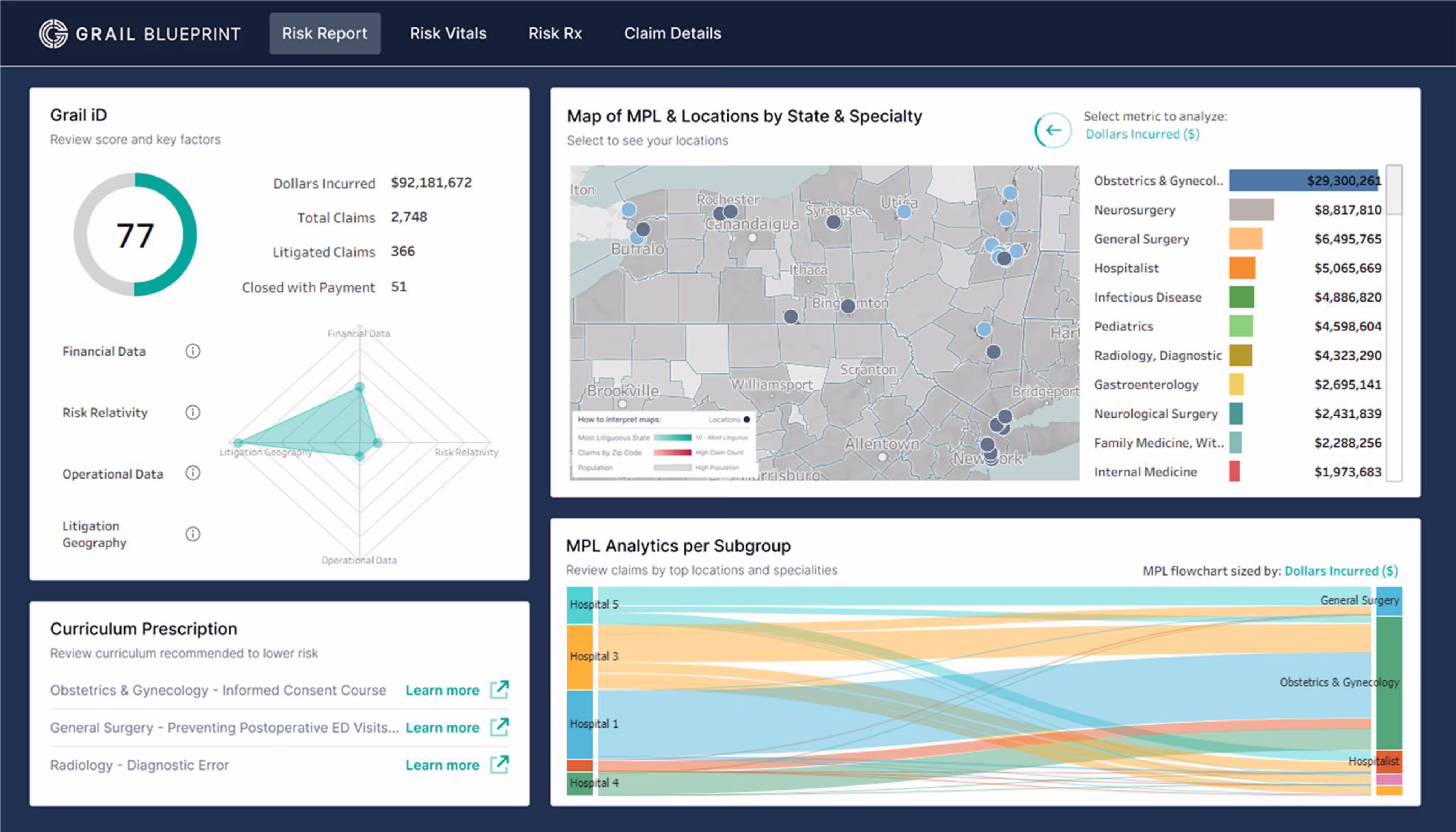 Dashboard showing Grail iD risk score of 77 with financial, risk, operational, and litigation data, a US state map with MPL locations and specialties by dollars incurred, a curriculum prescription list for reducing risk, and an MPL analytics flowchart by top hospital subgroups and specialties.