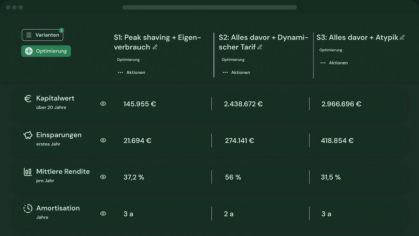 Variantenvergleich in der minimum energy Software: Kapitalwert, Einsparungen, Rendite und Amortisation für drei Szenarien