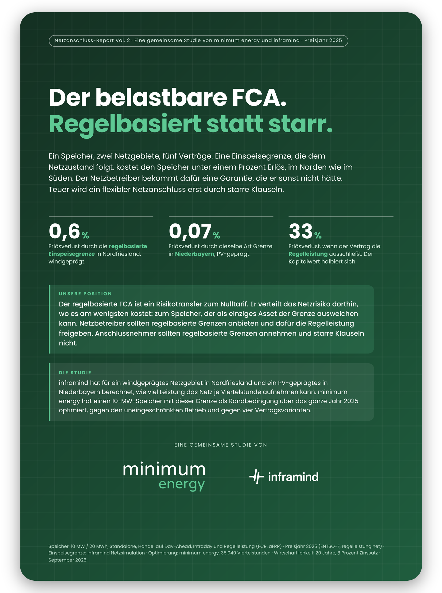 Cover Netzanschluss-Report Vol. 2: Der belastbare FCA. Regelbasiert statt starr.