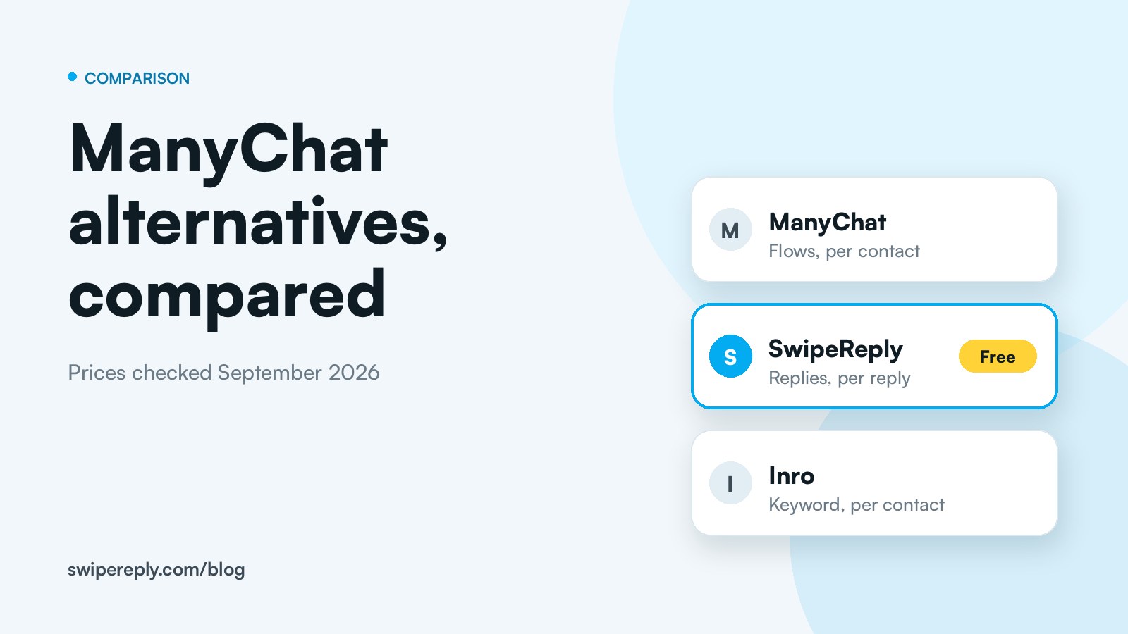 ManyChat alternatives compared: ManyChat, SwipeReply and Inro cards