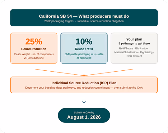 Navigating EPR Packaging Decisions Can be Hard Thumbnail