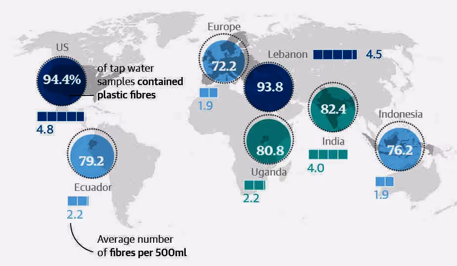 A map showing average number of plastic fibers found in water in various countries