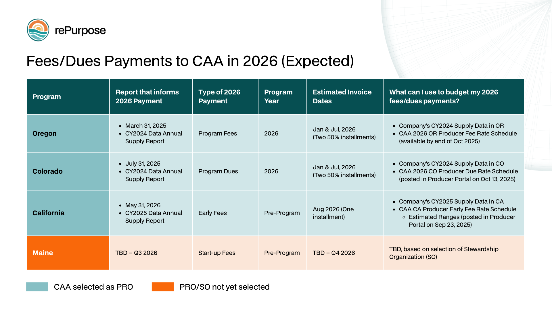 EPR Fees/ EPR Dues Payment to CAA in 2026 (Expected)
