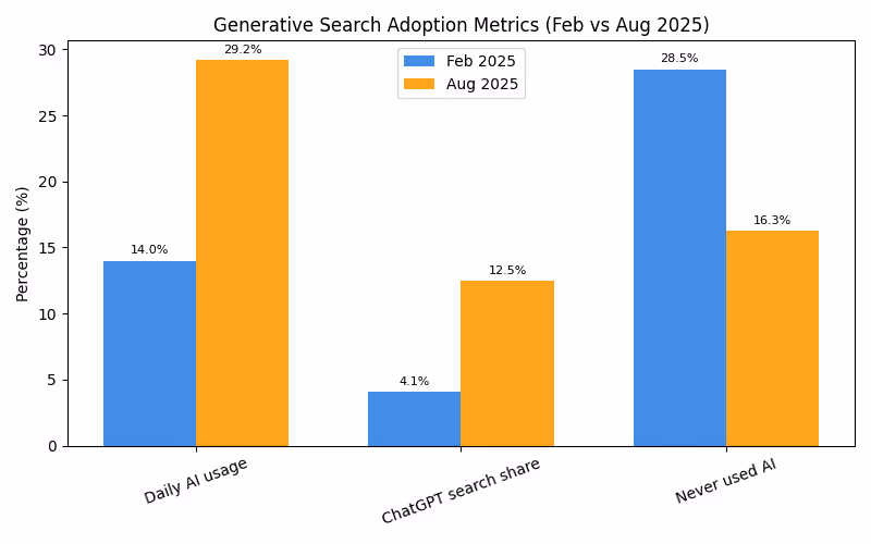 GEO adoption metrics 