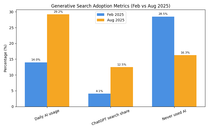 GEO adoption metrics