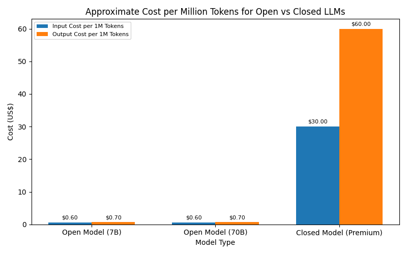 approx cost graph