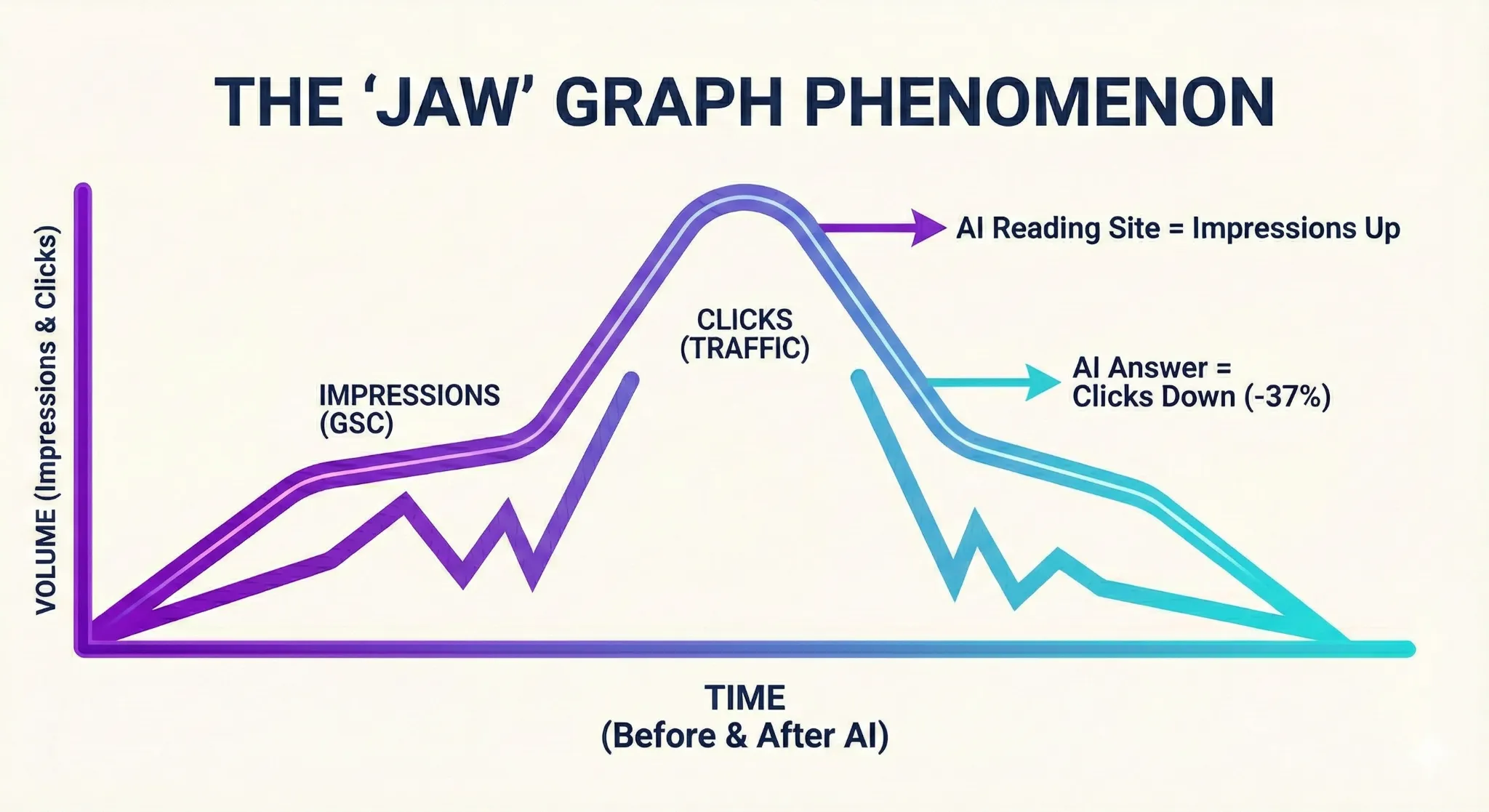 jaw graph phenonmenon