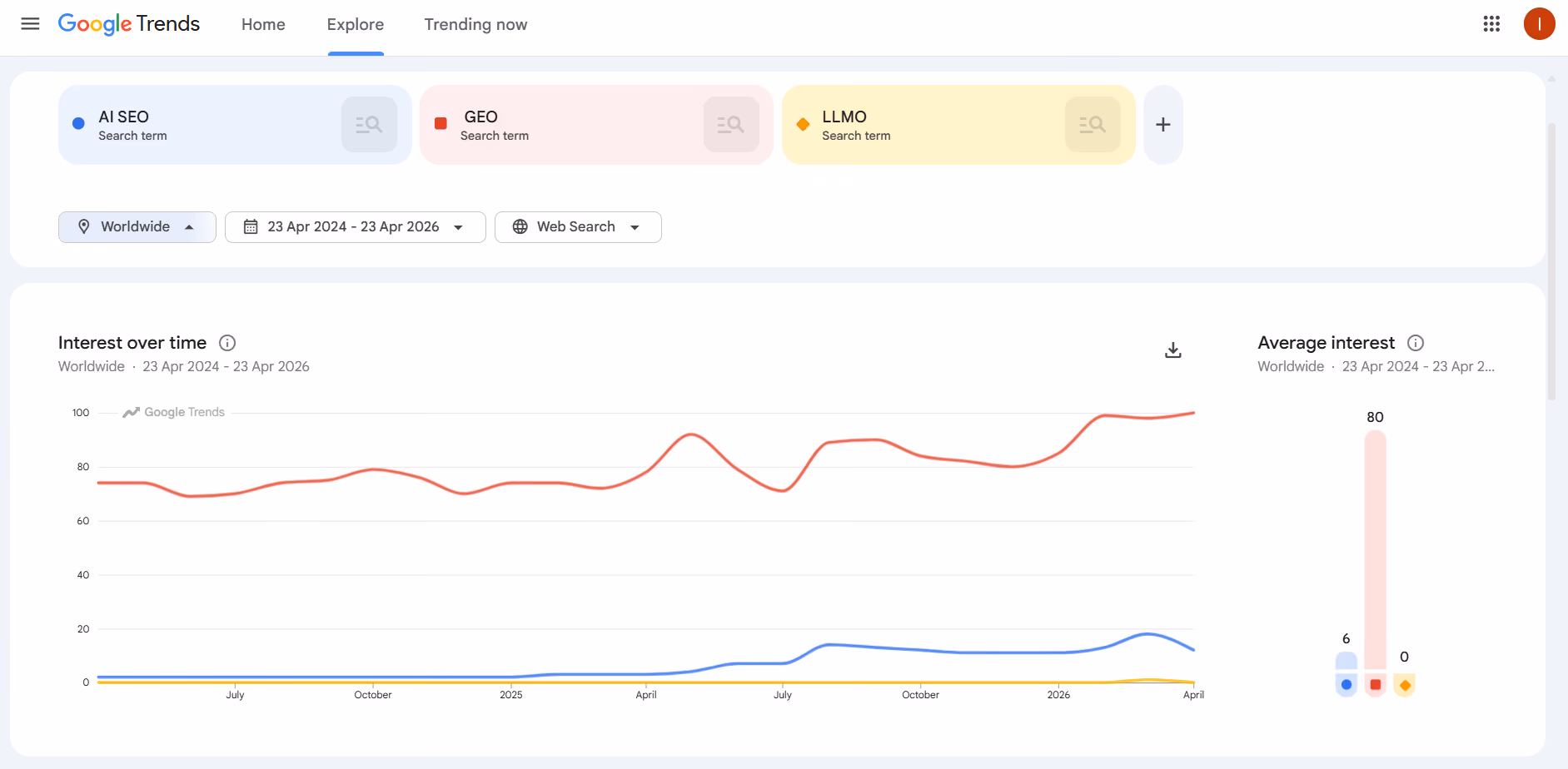 google trend w
