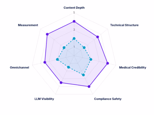 fta.visbility web