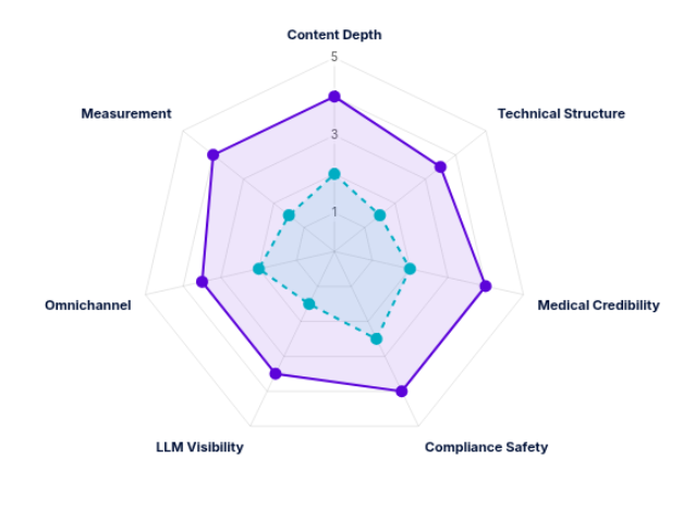 fta.visbility web