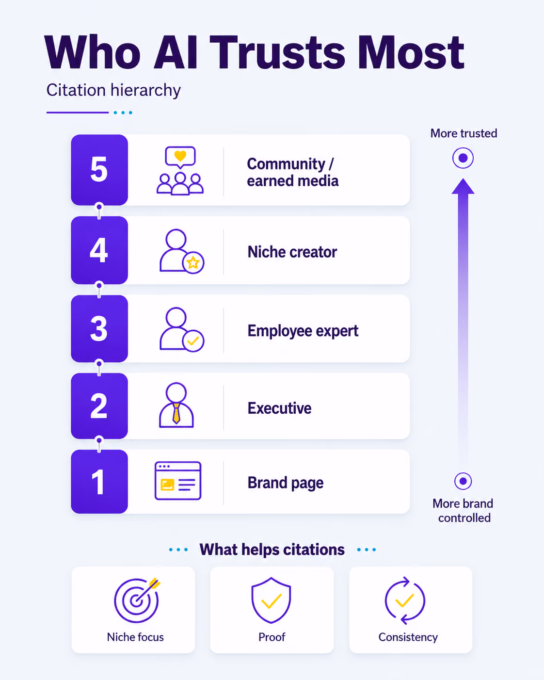 ai trust infographic 