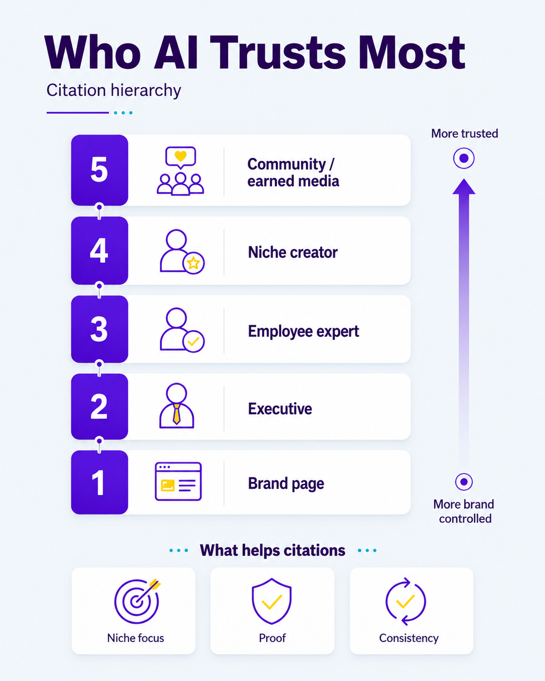 ai trust infographic