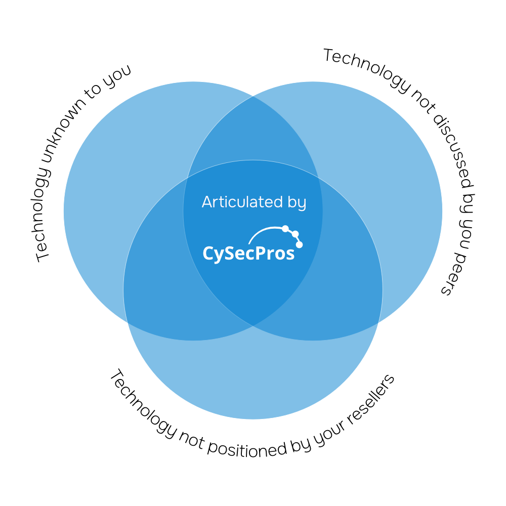 information availability