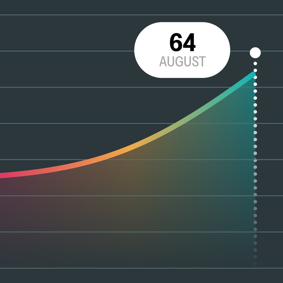 Colorful line graph trending upward, highlighting the value 64 for August.