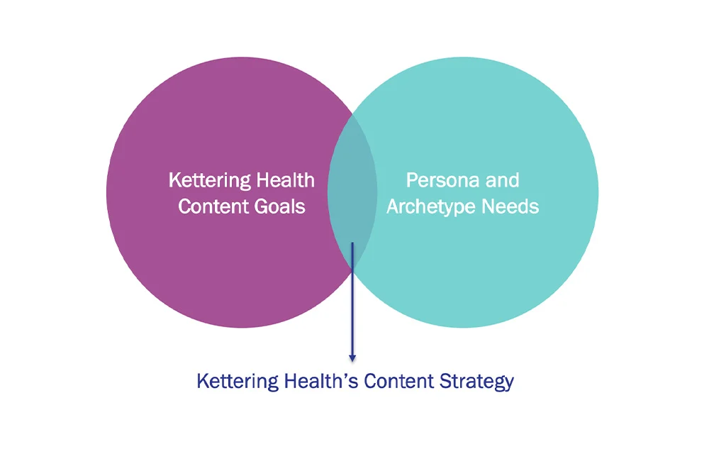 This is the default text value