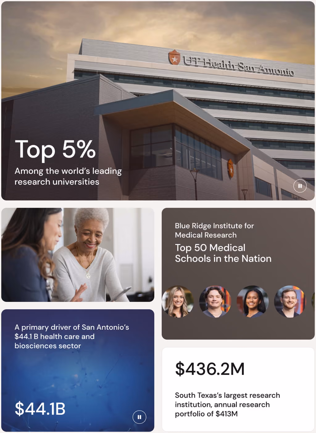 Collage showing UTH Health San Antonio building, diverse people, and stats on health care and research funding.