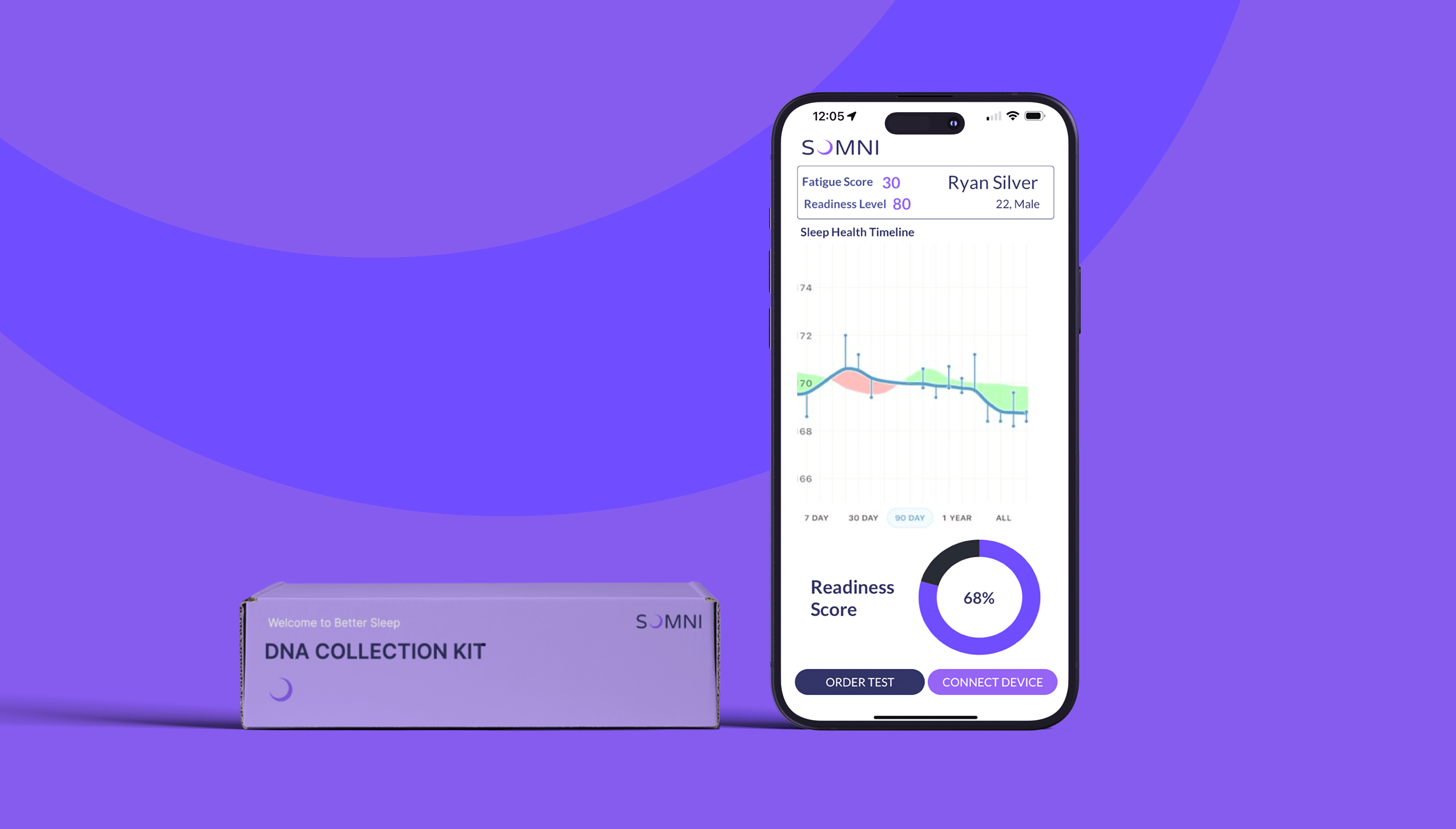 The Somni DNA Collection Kit next to the Somni app on a smartphone