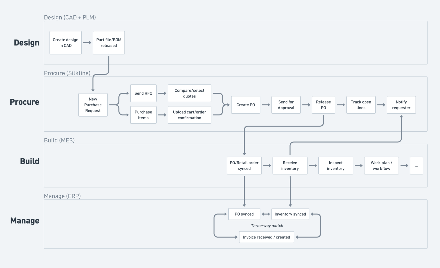 Building the Modern Tech Stack for the Modern Hardware Company