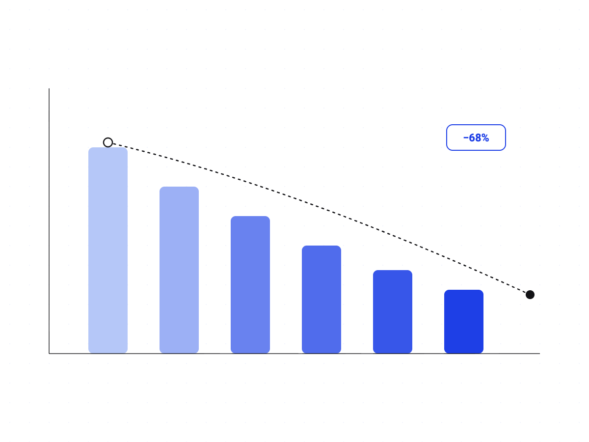 Transparent fee breakdown