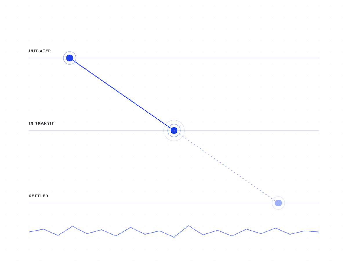 Live transfer tracking