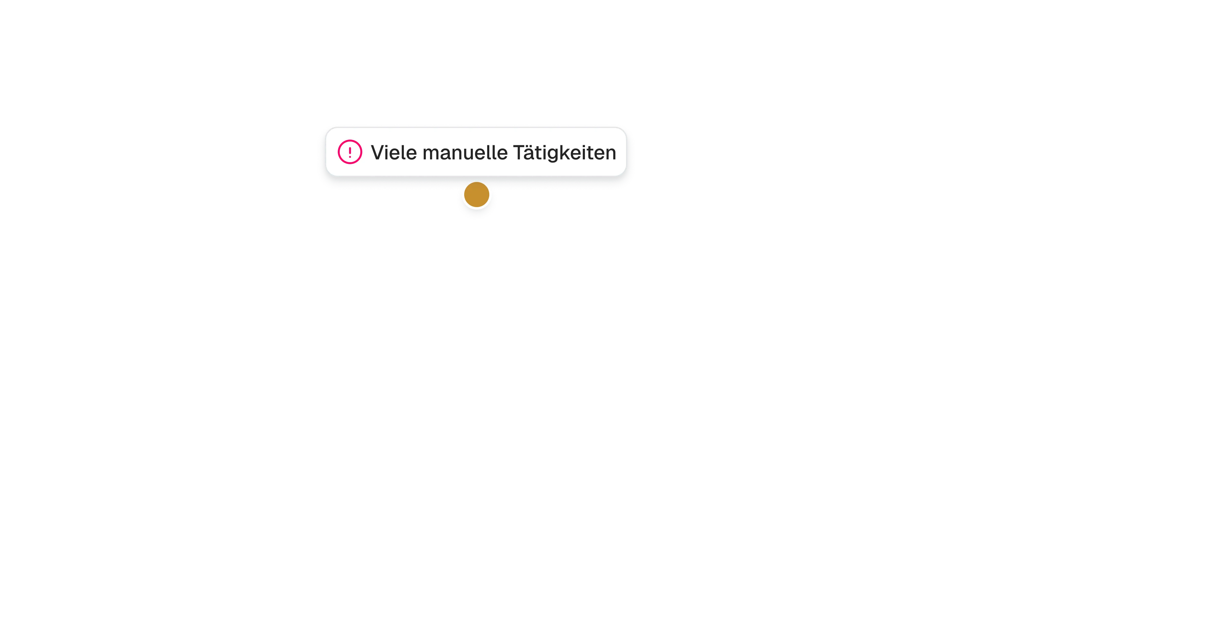 Diagram highlight showing a label with a warning icon and the text 'Viele manuelle Tätigkeiten' connected by a brown dot and white lines.
