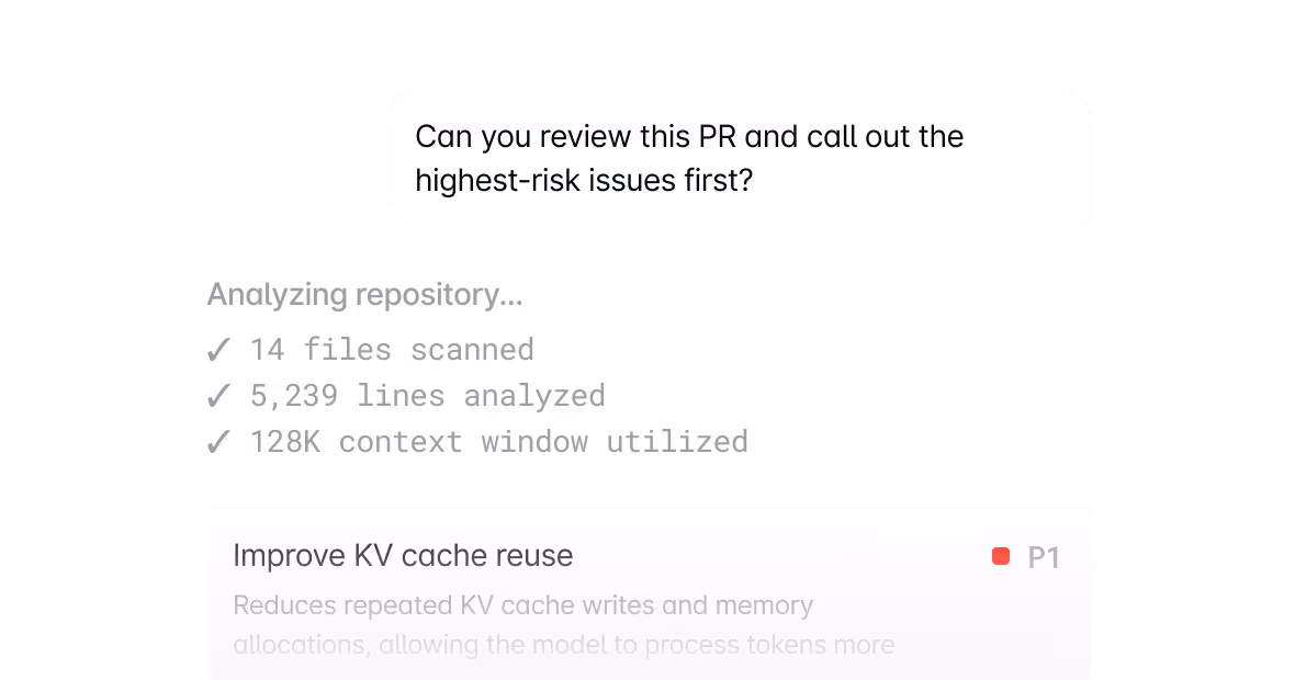 Chat interface with a message requesting review of a pull request highlighting highest-risk issues. Below, a repository analysis summary shows 14 files scanned, 5,239 lines analyzed, and 128K context window utilized. A code review suggestion titled 'Improve KV cache reuse' is marked with a high-priority P1 label.