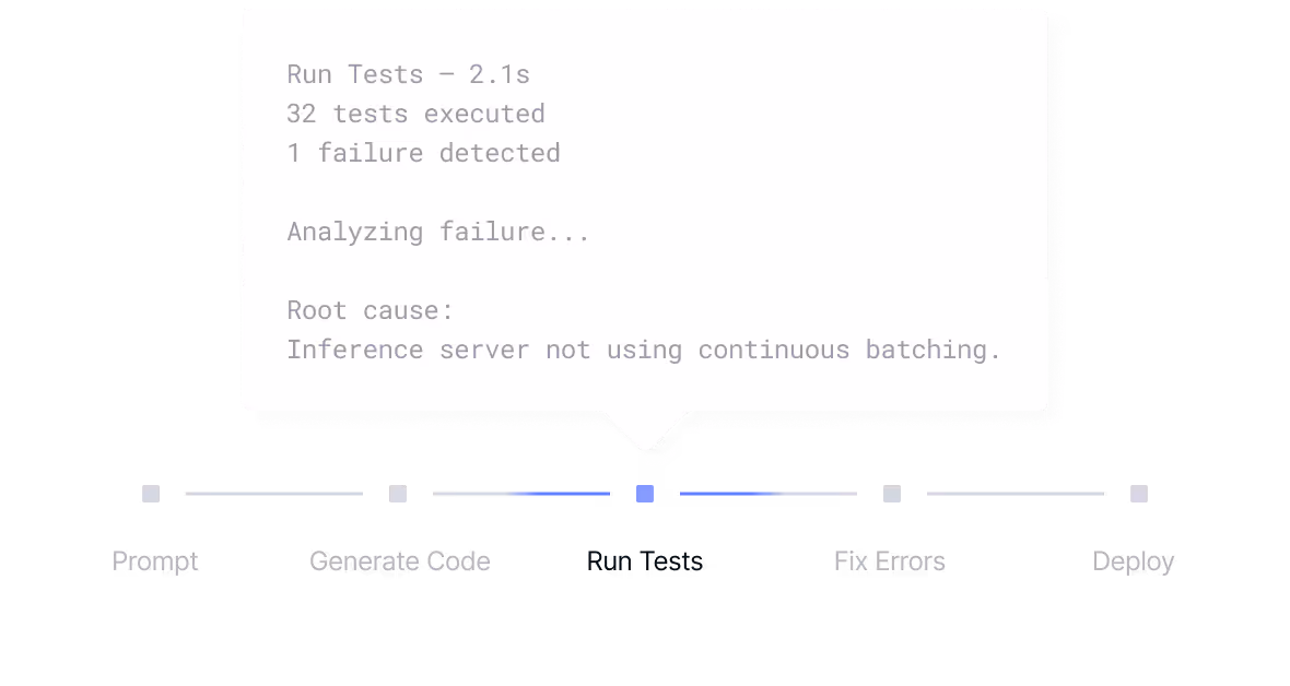 Code testing interface showing 32 tests executed in 2.1 seconds with 1 failure detected; failure cause is inference server not using continuous batching. Progress steps labeled Prompt, Generate Code, Run Tests (highlighted), Fix Errors, and Deploy.