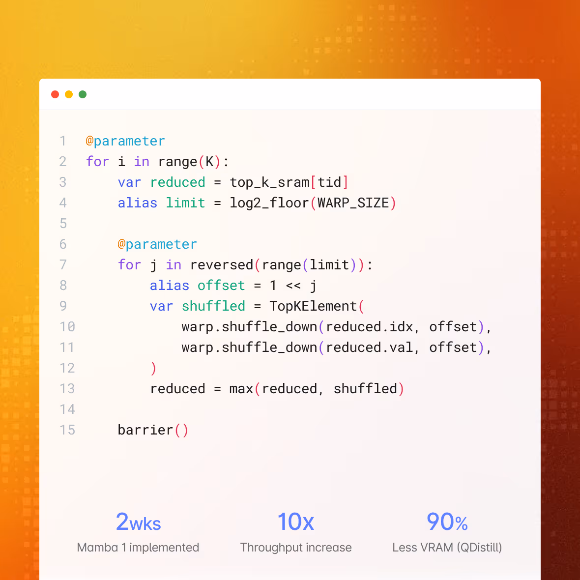 Code snippet showing a Python-like loop implementing shuffle-down and max reduction operations for top_k_sram with performance stats below: 2 weeks Mamba 1 implemented, 10x throughput increase, 90% less VRAM.
