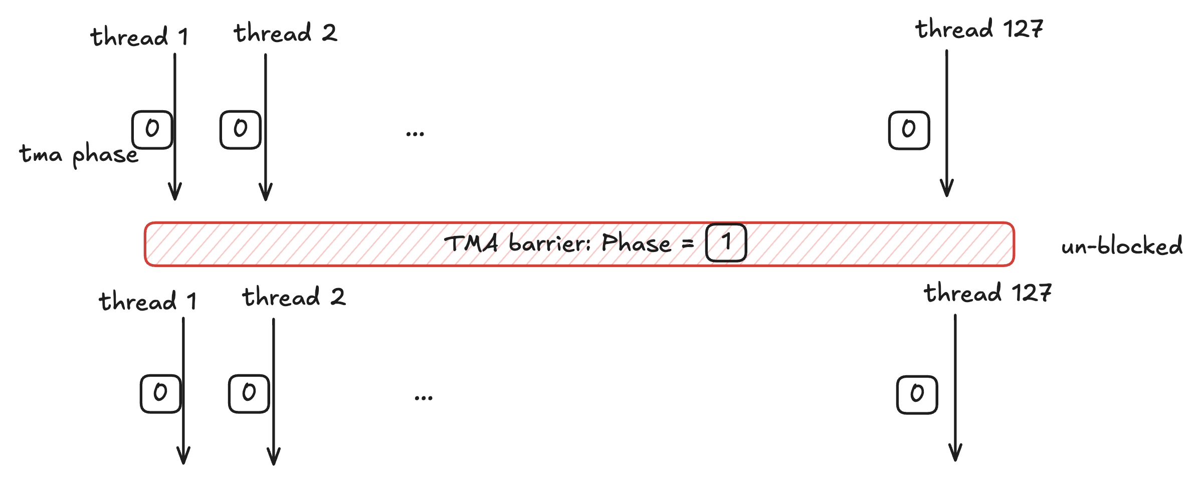 __wf_reserved_inherit